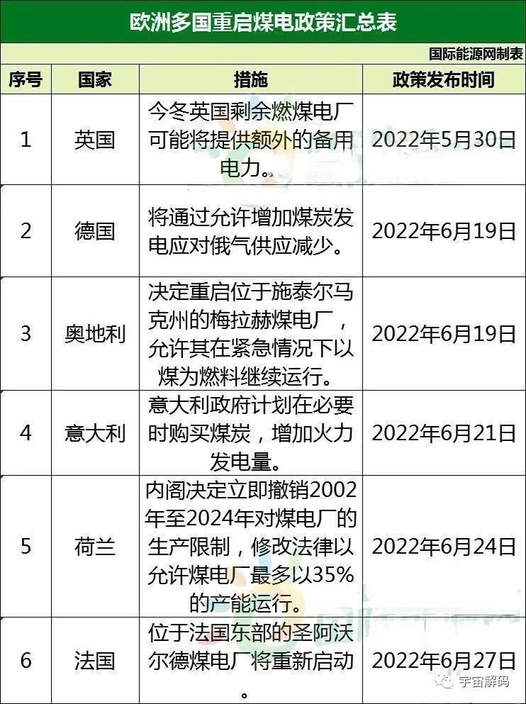 山西120米厚的煤层至少要2440米的植物遗骸堆积？