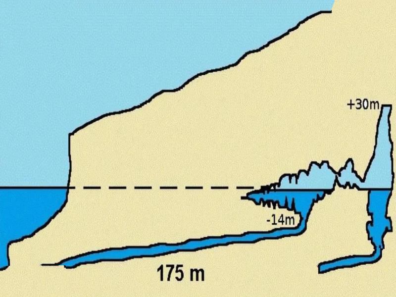 洞口在37米深的海底，洞内竟有2万年前的壁画