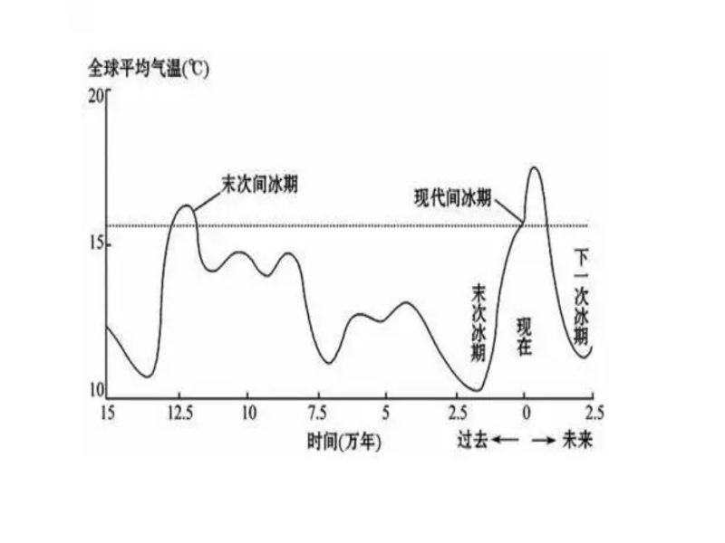 洞口在37米深的海底，洞内竟有2万年前的壁画